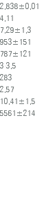 2,838±0,01 4,11 7,29±1,3 953±151 787±121 3-3,5 283 2,57 10,41±1,5 5561±214 