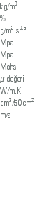 kg/m3 % g/m2.s0,5 Mpa Mpa Mohs µ-değeri W/m.K cm3/50cm2 m/s 