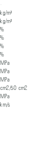 - kg/m³ kg/m³ % % % % MPa MPa MPa cm2/50 cm2 MPa km/s 
